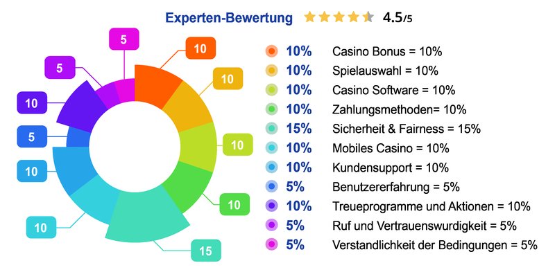 Asino Casino Erfahrungen - Erfullen von No-Deposit-Bonus und Login-Anforderungen - overview